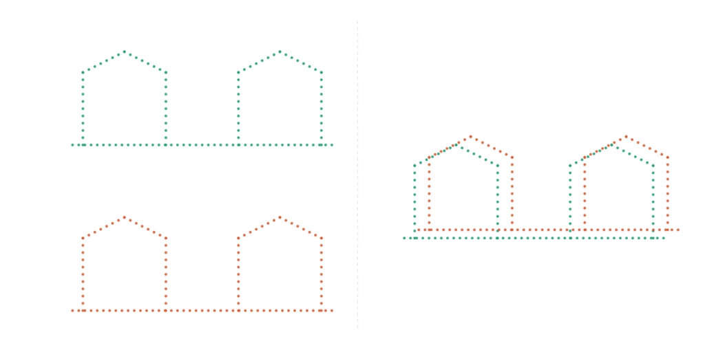 Two lidar cross sections of a city block with buildings on either side of a road, shown separately and then combined with a visible offset between the two datasets