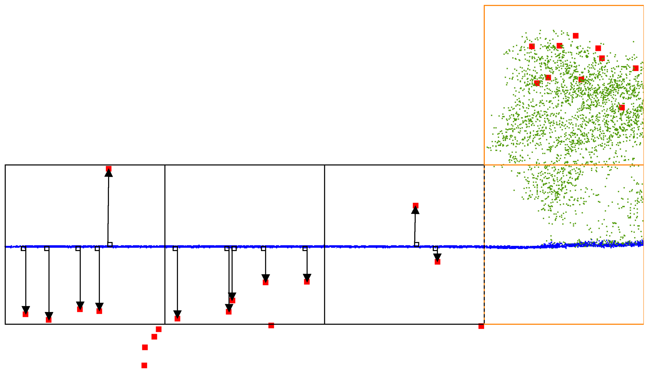 Cross section of a LiDAR point cloud divided into voxels, with image tie points pulled onto flat ground voxels along the surface normal while vegetation voxels are left out