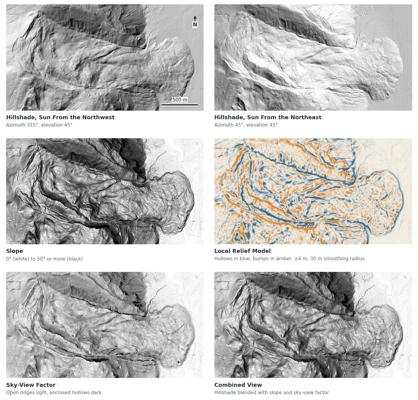 Six views of the same terrain model of a large landslide on Sumas Mountain, Washington: hillshades lit from the northwest and from the northeast, a slope map, a local relief model, a sky-view factor, and a combined view. The curved head scarp is sharp in the northwest hillshade and fades in the northeast hillshade.